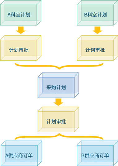 耗材计划管理